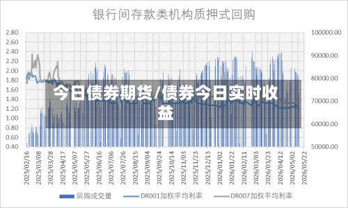 今日债券期货/债券今日实时收益-第1张图片