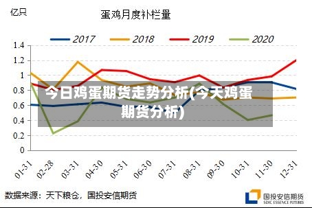 今日鸡蛋期货走势分析(今天鸡蛋期货分析)-第1张图片
