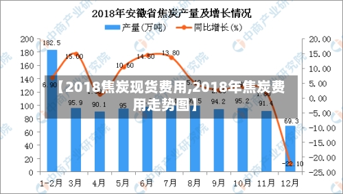 【2018焦炭现货费用,2018年焦炭费用走势图】