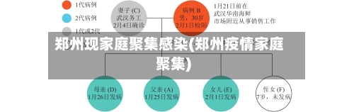 郑州现家庭聚集感染(郑州疫情家庭聚集)-第2张图片