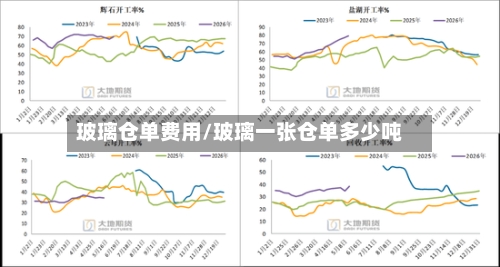 玻璃仓单费用/玻璃一张仓单多少吨-第2张图片
