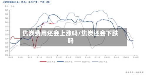 焦炭费用还会上涨吗/焦炭还会下跌吗-第1张图片