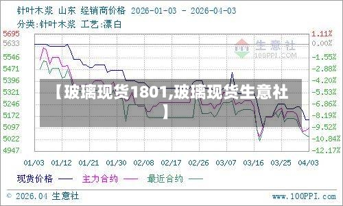 【玻璃现货1801,玻璃现货生意社】-第2张图片