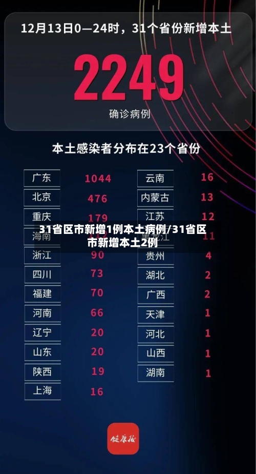 31省区市新增1例本土病例/31省区市新增本土2例-第1张图片