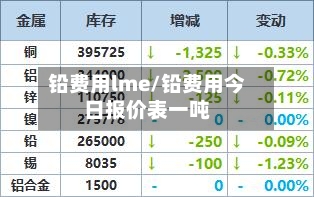 铅费用lme/铅费用今日报价表一吨-第1张图片