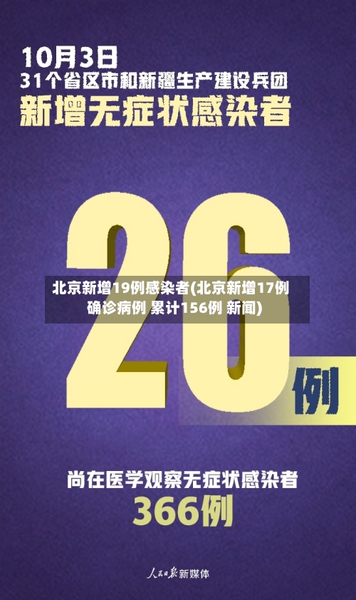 北京新增19例感染者(北京新增17例确诊病例 累计156例 新闻)-第1张图片
