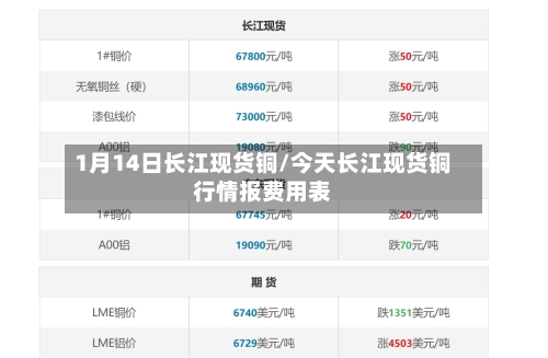 1月14日长江现货铜/今天长江现货铜行情报费用表