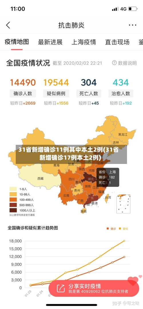 31省新增确诊11例其中本土2例(31省新增确诊17例本土2例)-第3张图片