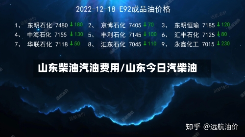 山东柴油汽油费用/山东今日汽柴油-第2张图片
