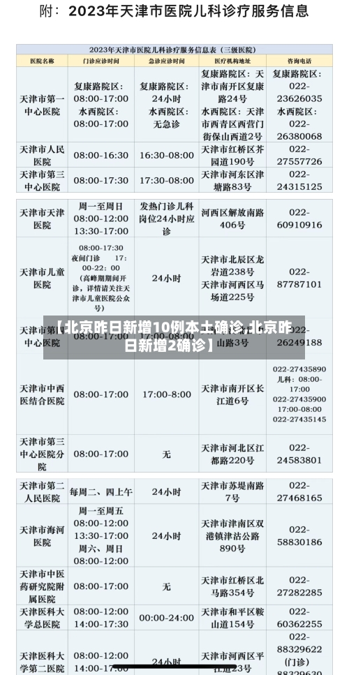 【北京昨日新增10例本土确诊,北京昨日新增2确诊】-第1张图片
