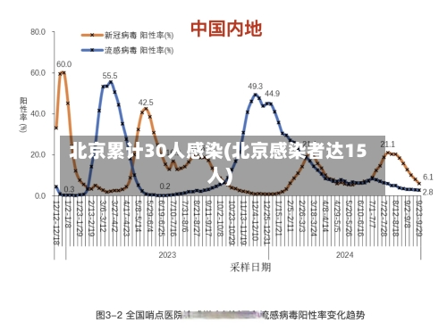 北京累计30人感染(北京感染者达15人)-第2张图片