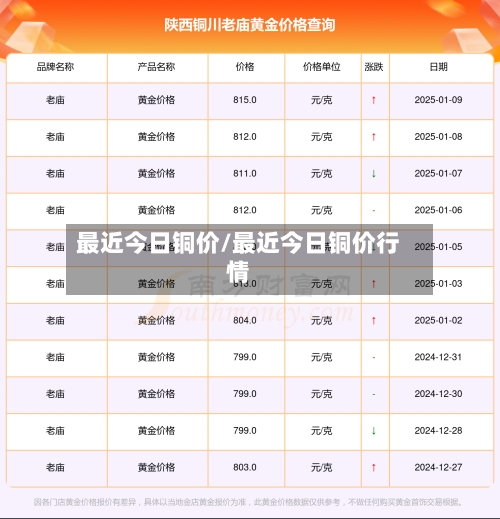 最近今日铜价/最近今日铜价行情-第2张图片