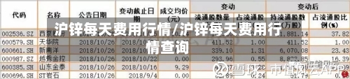 沪锌每天费用行情/沪锌每天费用行情查询-第3张图片