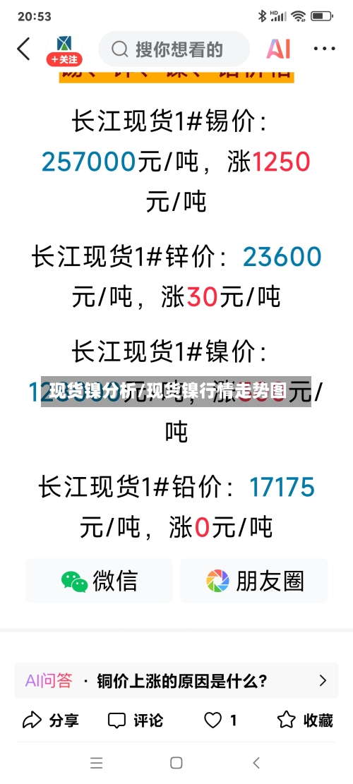 现货镍分析/现货镍行情走势图-第1张图片