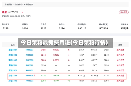 今日菜粕最新费用进(今日菜粕行情)-第3张图片