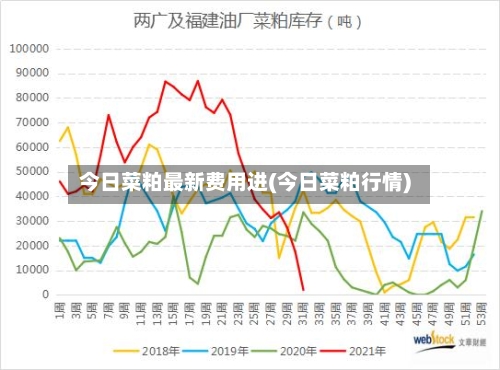 今日菜粕最新费用进(今日菜粕行情)