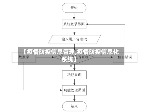 【疫情防控信息管理,疫情防控信息化系统】-第1张图片