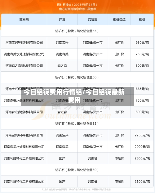 今日铝锭费用行情铝/今日铝锭最新费用-第1张图片