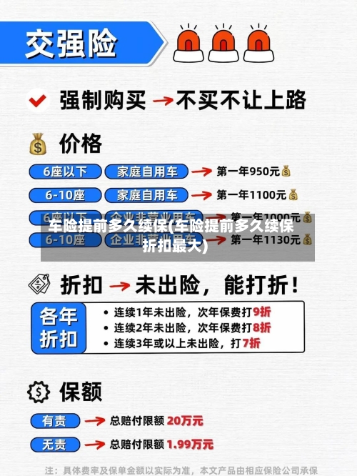 车险提前多久续保(车险提前多久续保折扣最大)-第1张图片