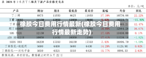 橡胶今日费用行情最新(橡胶今日费用行情最新走势)-第1张图片