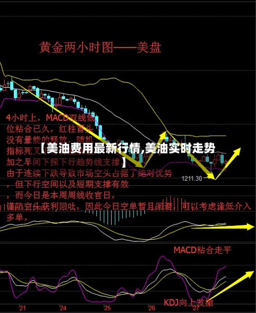 【美油费用最新行情,美油实时走势】