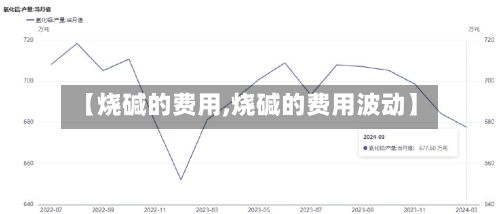 【烧碱的费用,烧碱的费用波动】-第3张图片