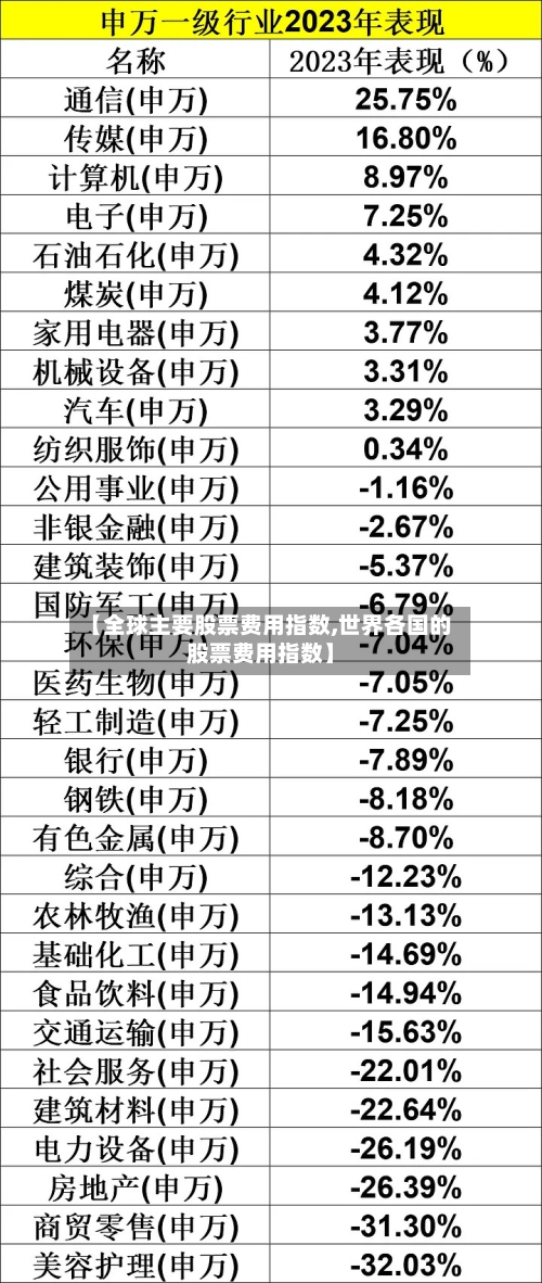 【全球主要股票费用指数,世界各国的股票费用指数】