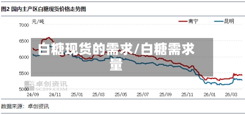 白糖现货的需求/白糖需求量-第1张图片