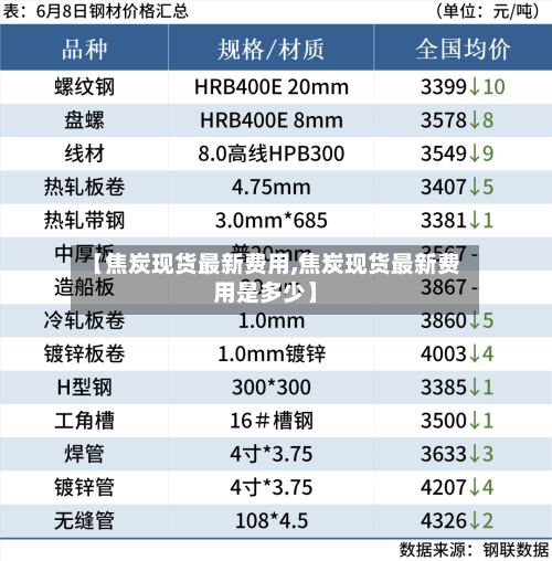 【焦炭现货最新费用,焦炭现货最新费用是多少】
