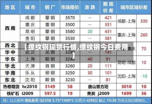 【缧纹钢现货行情,缧纹钢今日费用】-第3张图片
