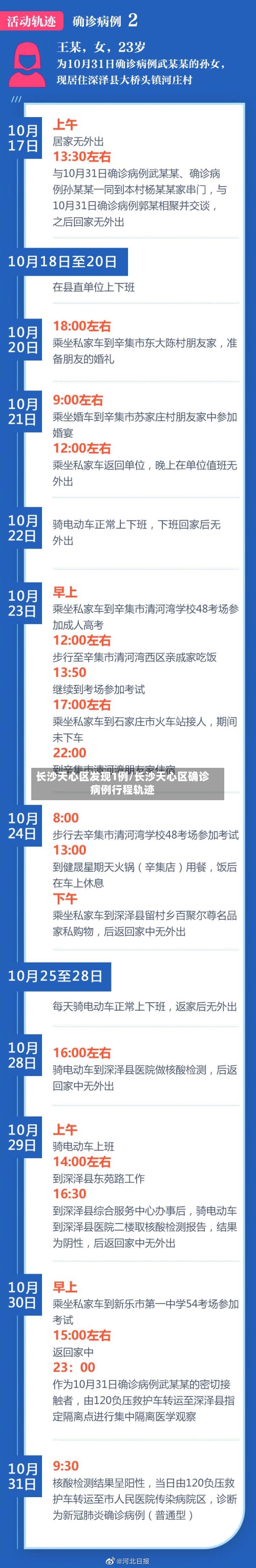 长沙天心区发现1例/长沙天心区确诊病例行程轨迹-第2张图片
