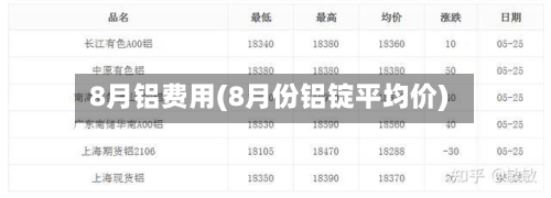 8月铝费用(8月份铝锭平均价)