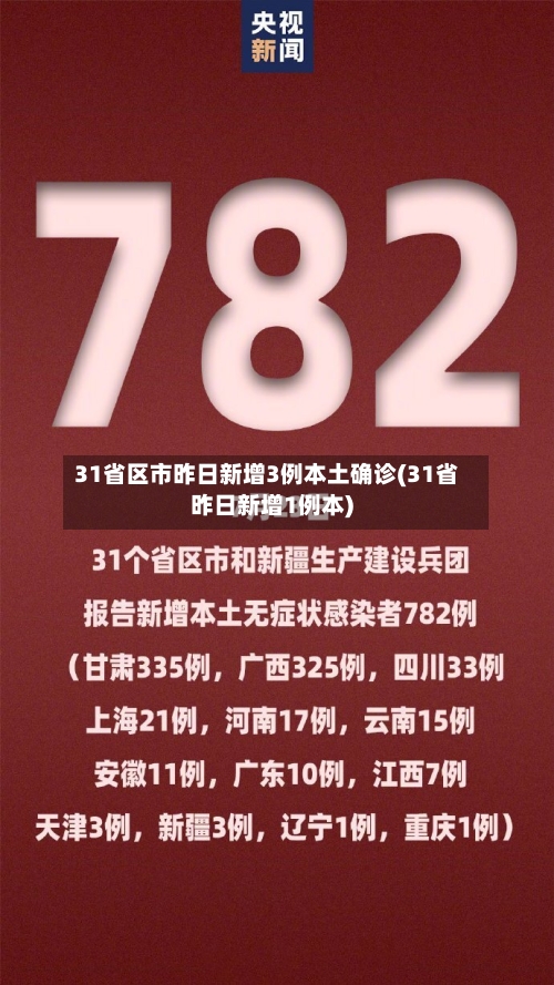 31省区市昨日新增3例本土确诊(31省昨日新增1例本)-第3张图片