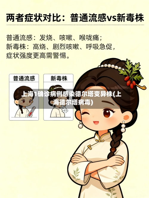 上海1确诊病例感染德尔塔变异株(上海德尔塔病毒)