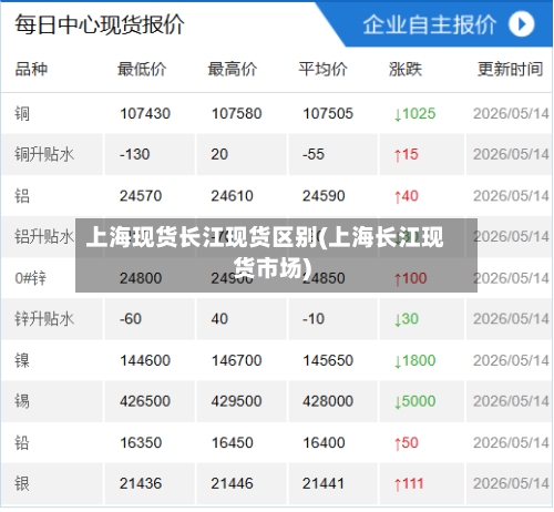 上海现货长江现货区别(上海长江现货市场)-第3张图片