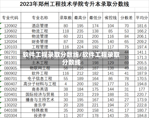 软件工程录取分数线/软件工程录取分数线-第3张图片