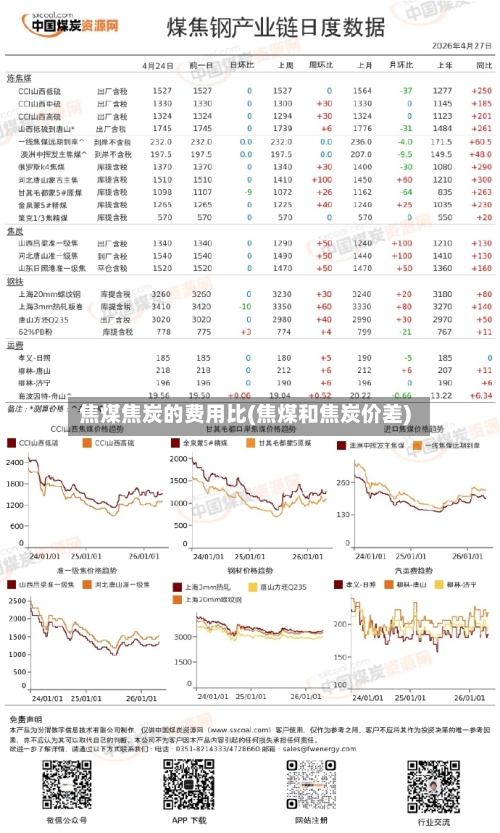 焦煤焦炭的费用比(焦煤和焦炭价差)