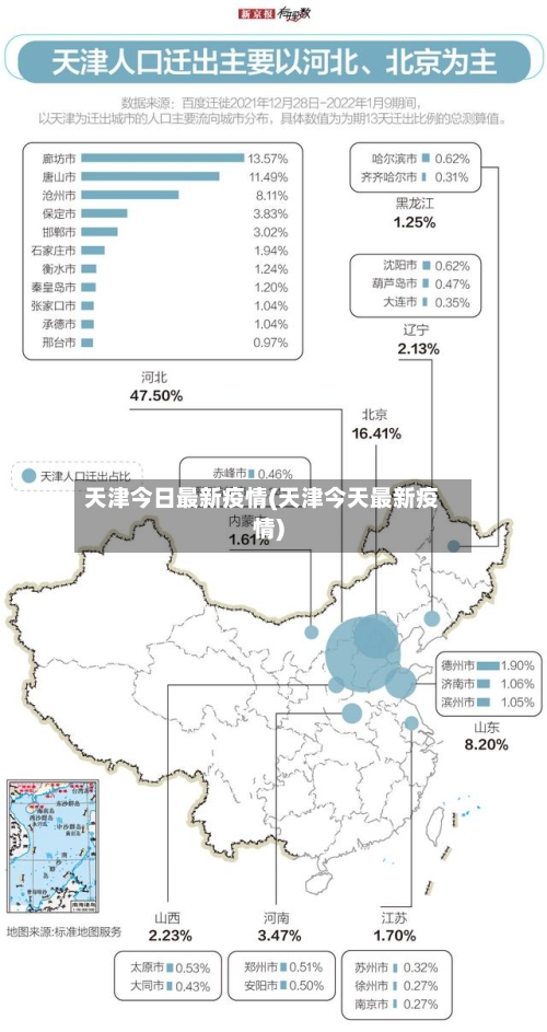 天津今日最新疫情(天津今天最新疫情)-第2张图片