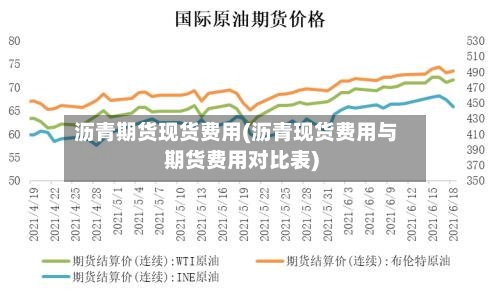 沥青期货现货费用(沥青现货费用与期货费用对比表)-第3张图片