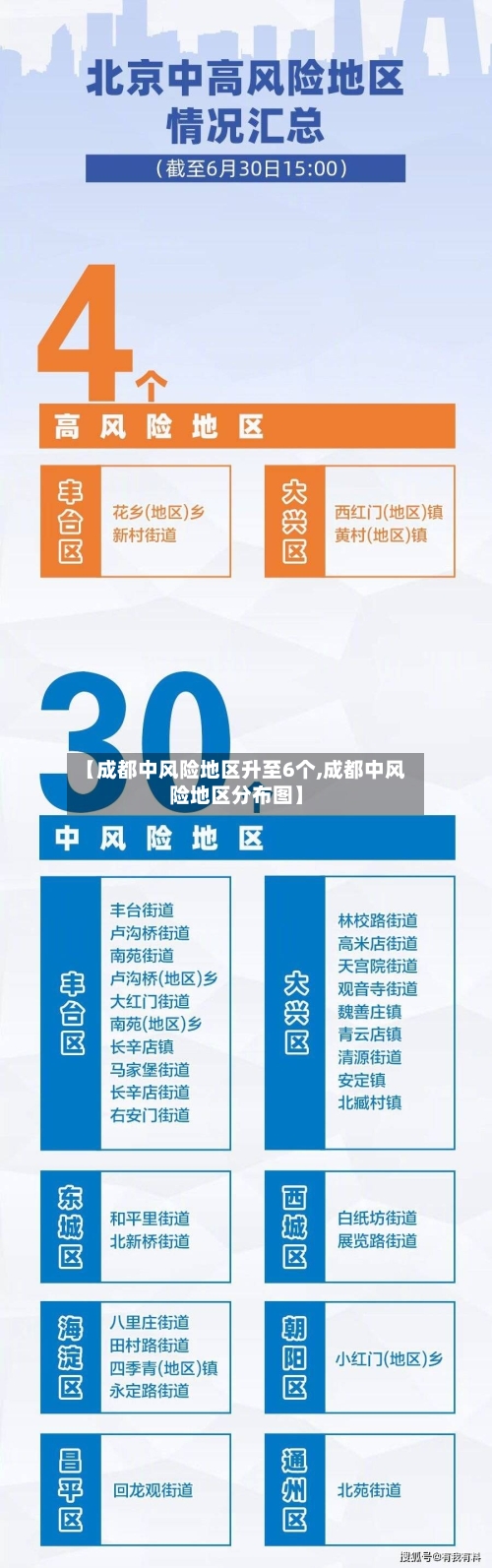 【成都中风险地区升至6个,成都中风险地区分布图】