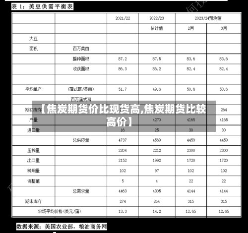 【焦炭期货价比现货高,焦炭期货比较高价】-第2张图片