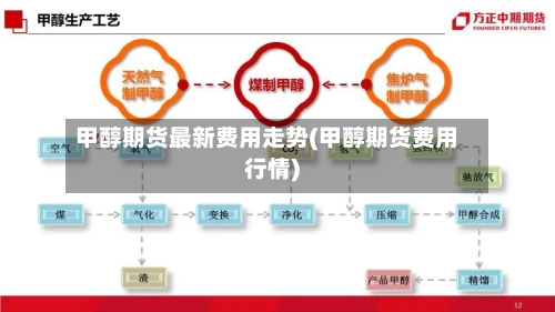 甲醇期货最新费用走势(甲醇期货费用行情)
