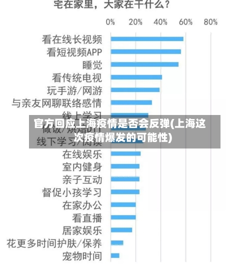 官方回应上海疫情是否会反弹(上海这次疫情爆发的可能性)-第2张图片
