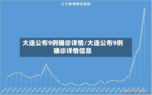 大连公布9例确诊详情/大连公布9例确诊详情信息-第2张图片