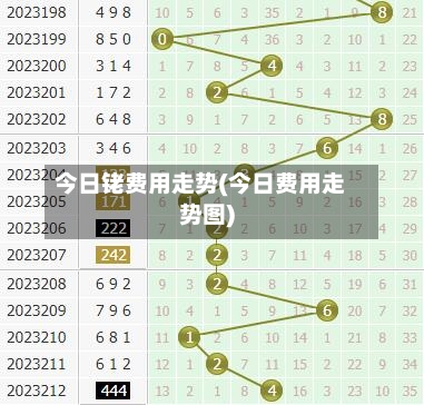 今日铑费用走势(今日费用走势图)-第1张图片
