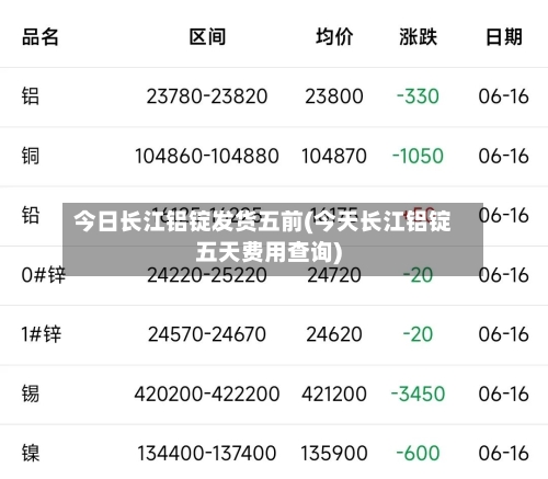 今日长江铝锭发货五前(今天长江铝锭五天费用查询)-第1张图片