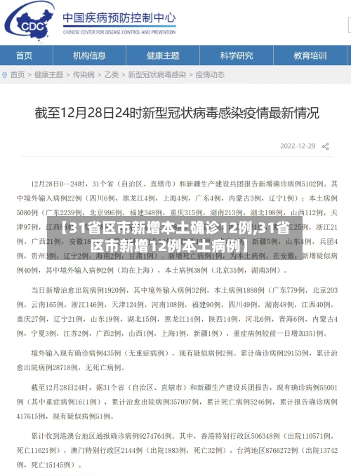 【31省区市新增本土确诊12例,31省区市新增12例本土病例】-第1张图片