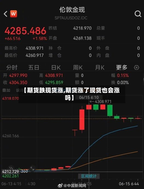 【期货跌现货涨,期货涨了现货也会涨吗】-第1张图片