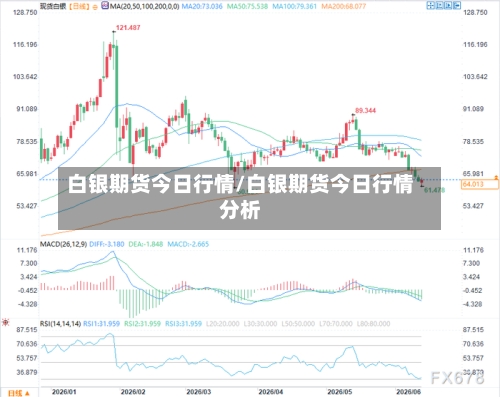 白银期货今日行情/白银期货今日行情分析-第3张图片