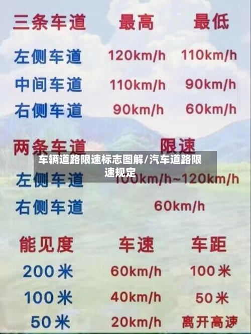 车辆道路限速标志图解/汽车道路限速规定-第1张图片